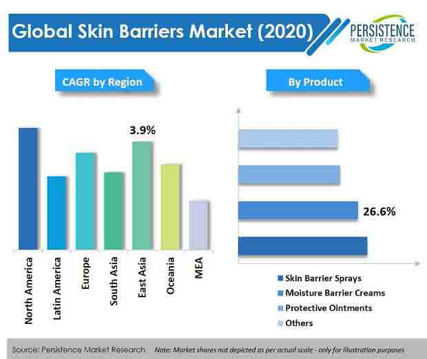 Care Management Solutions Market