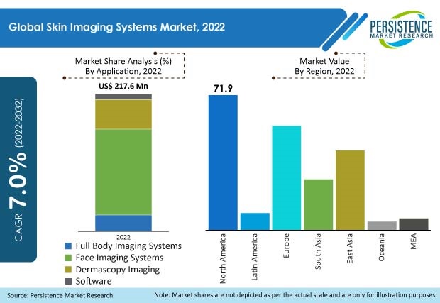skin-imaging-systems-market