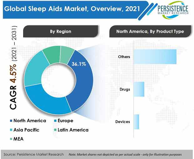 sleep-aids-market