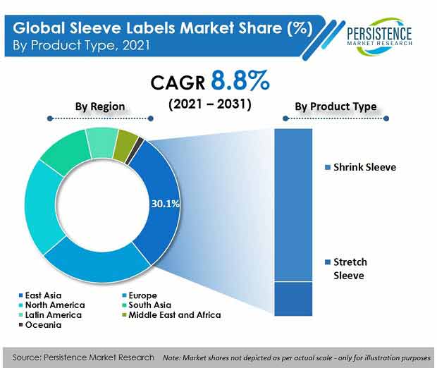 sleeve-labels-market