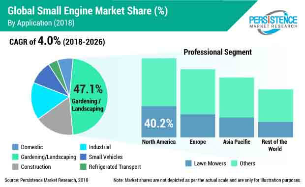 small-engine-market.jpg