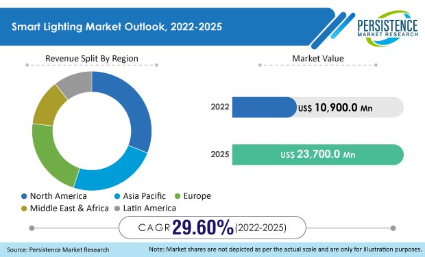 smart-lighting-market