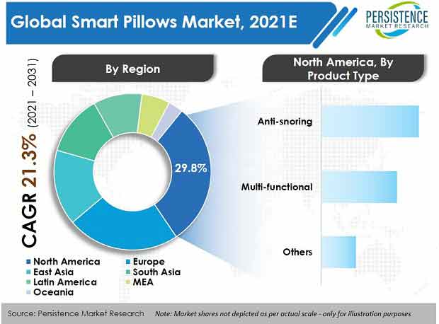 smart-pillows-market