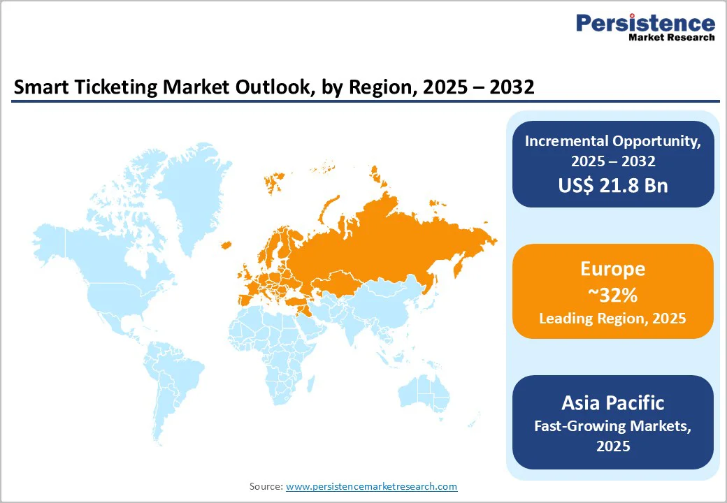 smart-ticketing-market-outlook-by-region-2025–2032