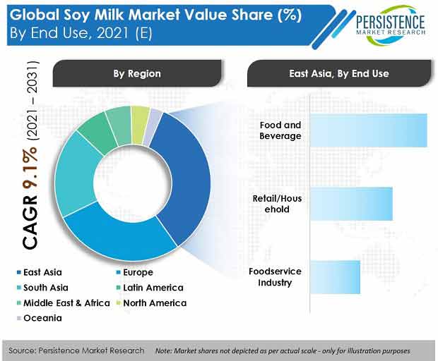 soy-milk-market