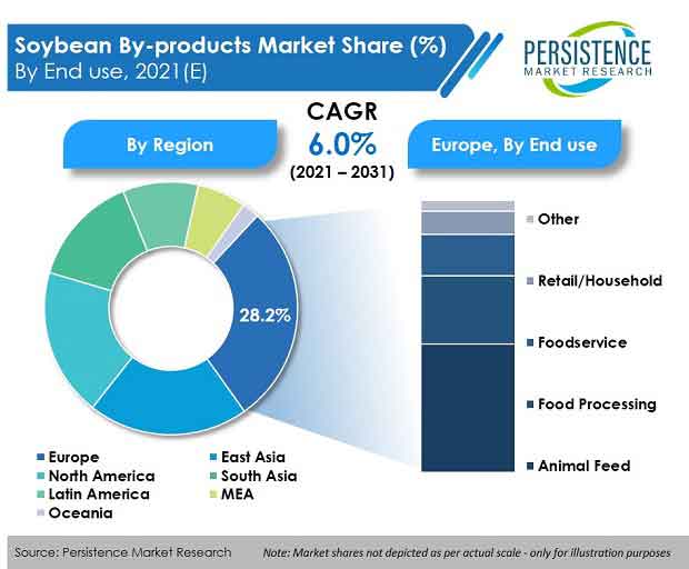 soybean-by-products-market