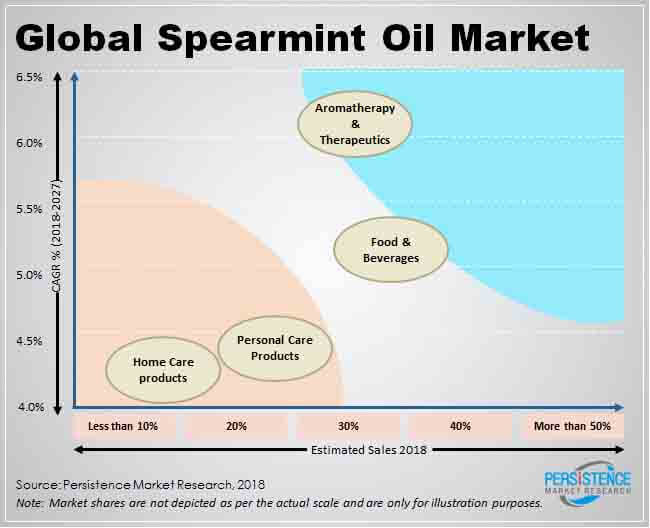 spearmint-oil-market.jpg