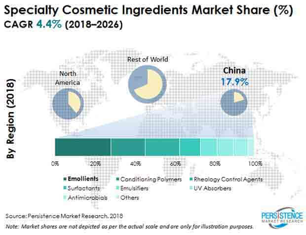 specialty-cosmetic-ingredients-market.jpg