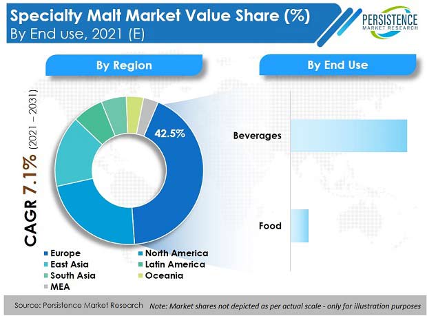 specialty-malt-market