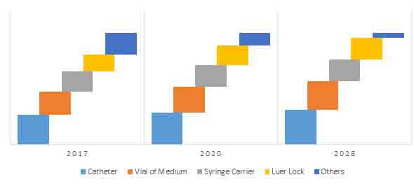 sperm preparation kits market