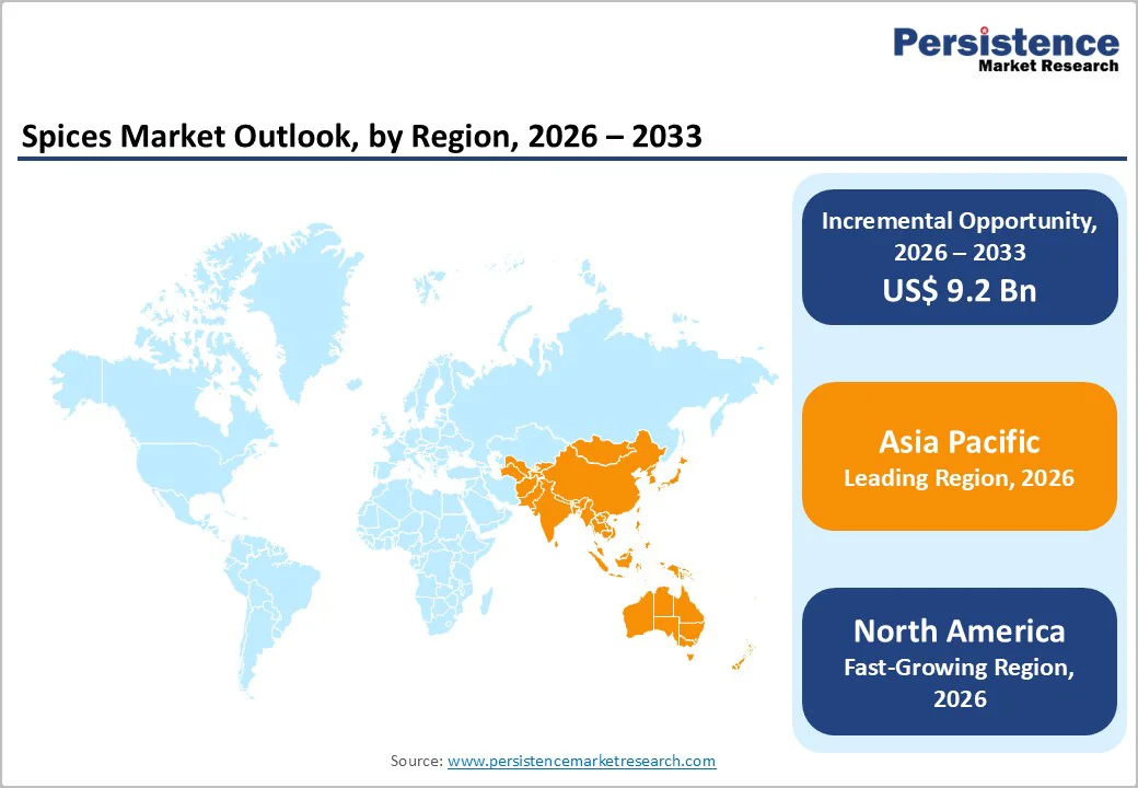 spices-market-outlook-by-region-2026–2033
