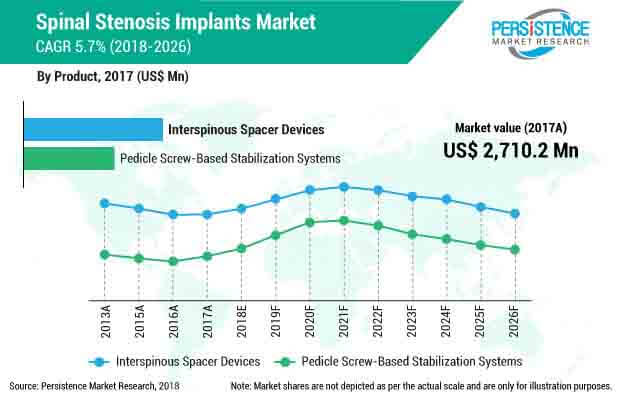 spinal stenosis implant market