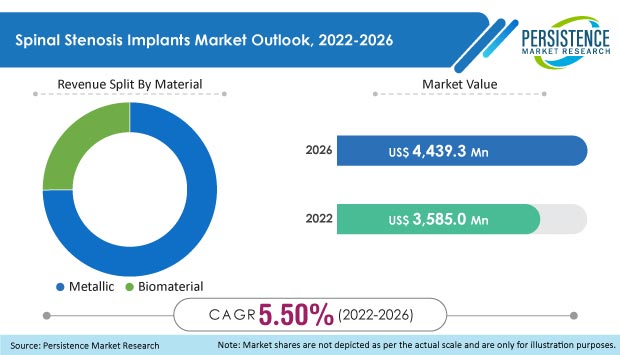 spinal-stenosis-implants-market