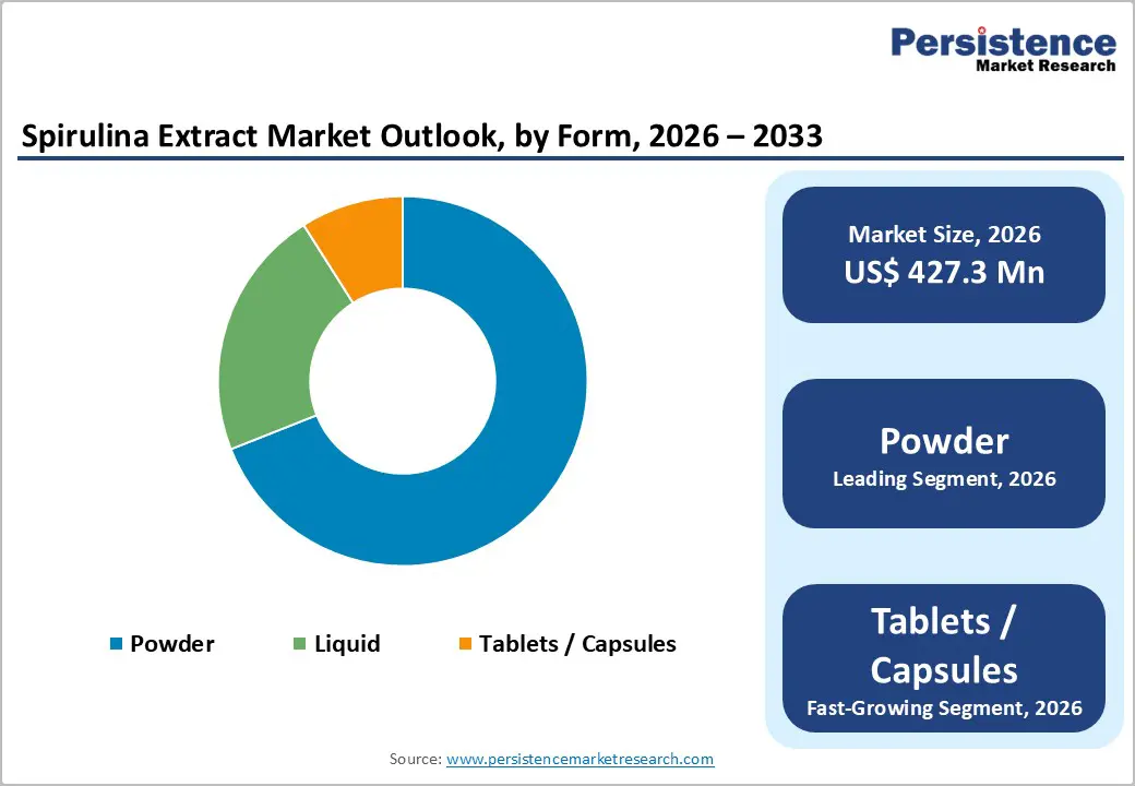 spirulina-extract-market-outlook-by-form-2026–2033
