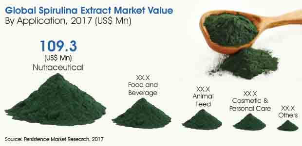 spirulina-extract-market.jpg