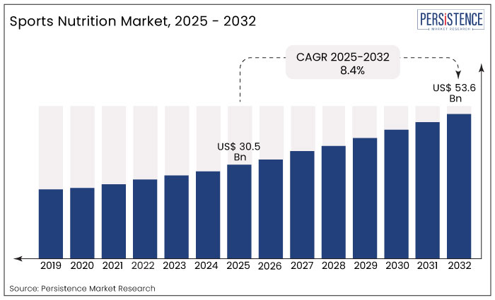 sports-nutrition-market