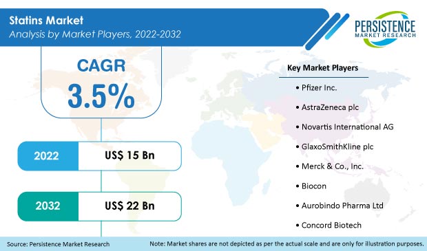 statins-market