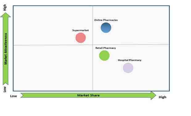 sterile eye irrigation solutions market