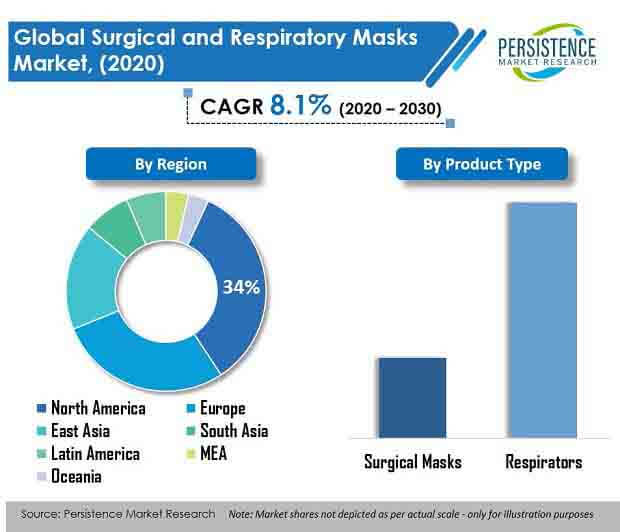 surgical-and-respiratory-masks-market.jpg (620×532)