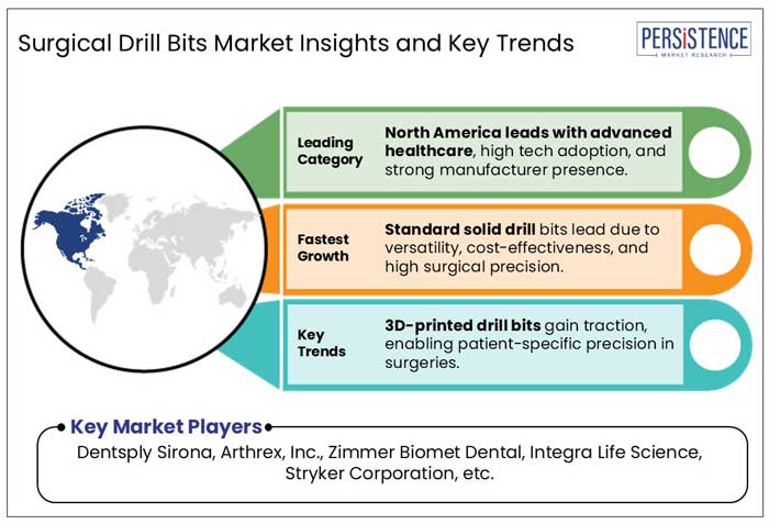 surgical drill bits market insights and key trends