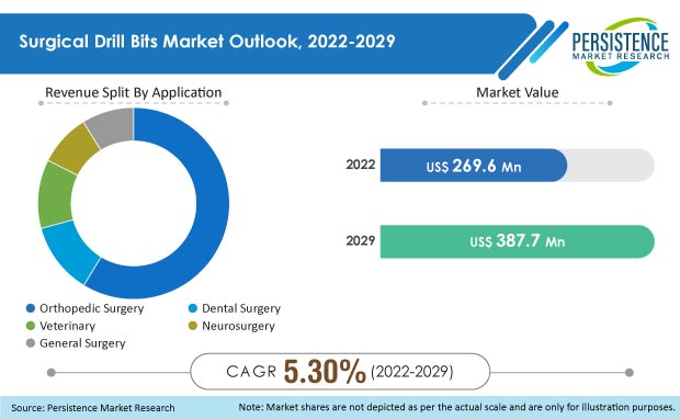 surgical-drill-bits-market