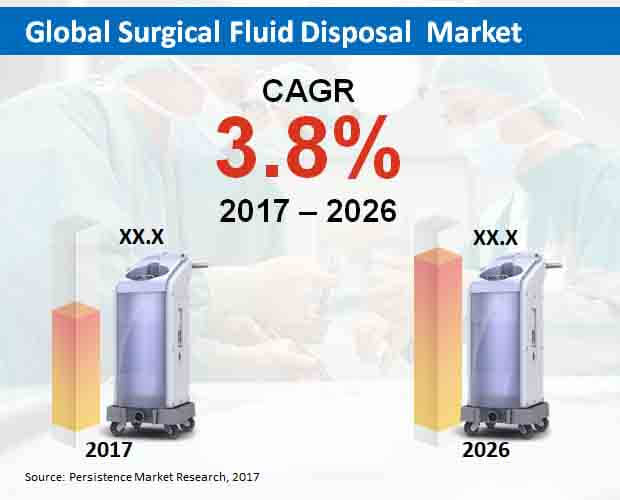 surgical-fluid-disposal-market.jpg