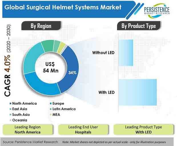 surgical helmet systems market