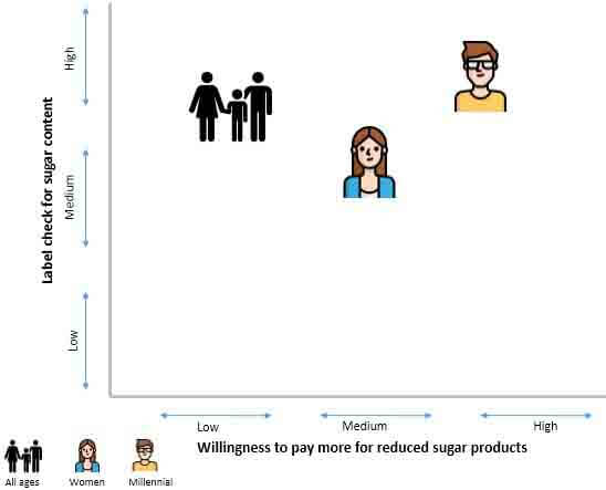 sweetener powder market