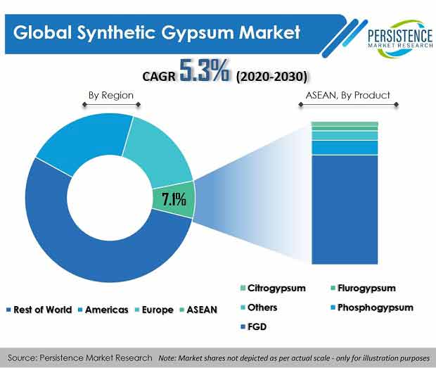 Care Management Solutions Market