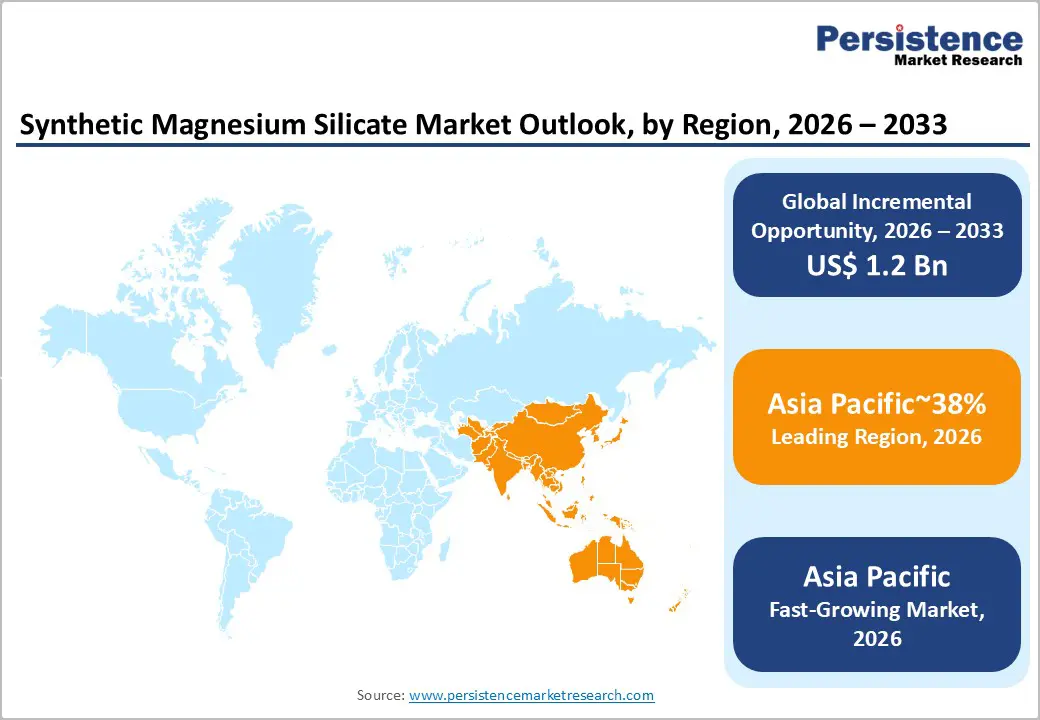 synthetic-magnesium-silicate-market-outlook-by-region-2026–2033.