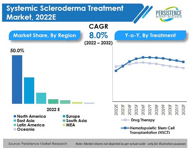 systemic-scleroderma-treatment-market