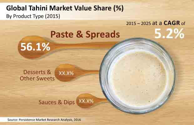 tahini market