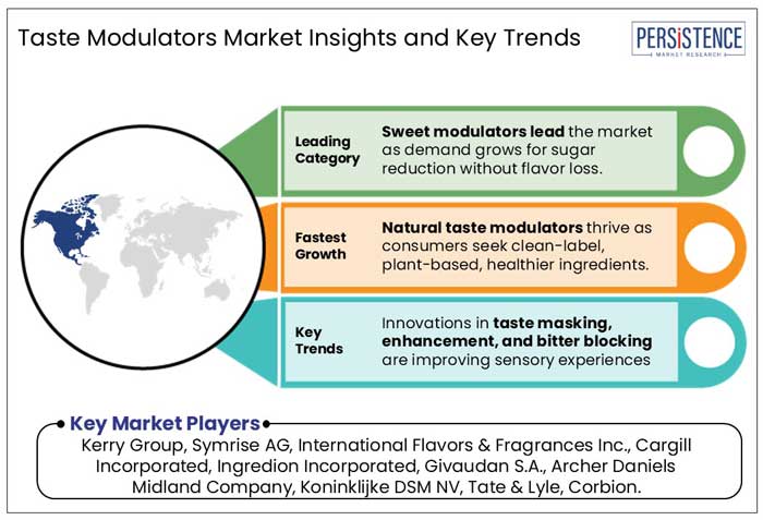 taste modulators market insights and key trends
