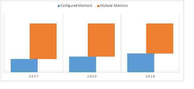telemetry central monitors market telemetry central monitors market