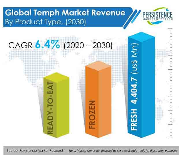 temph market