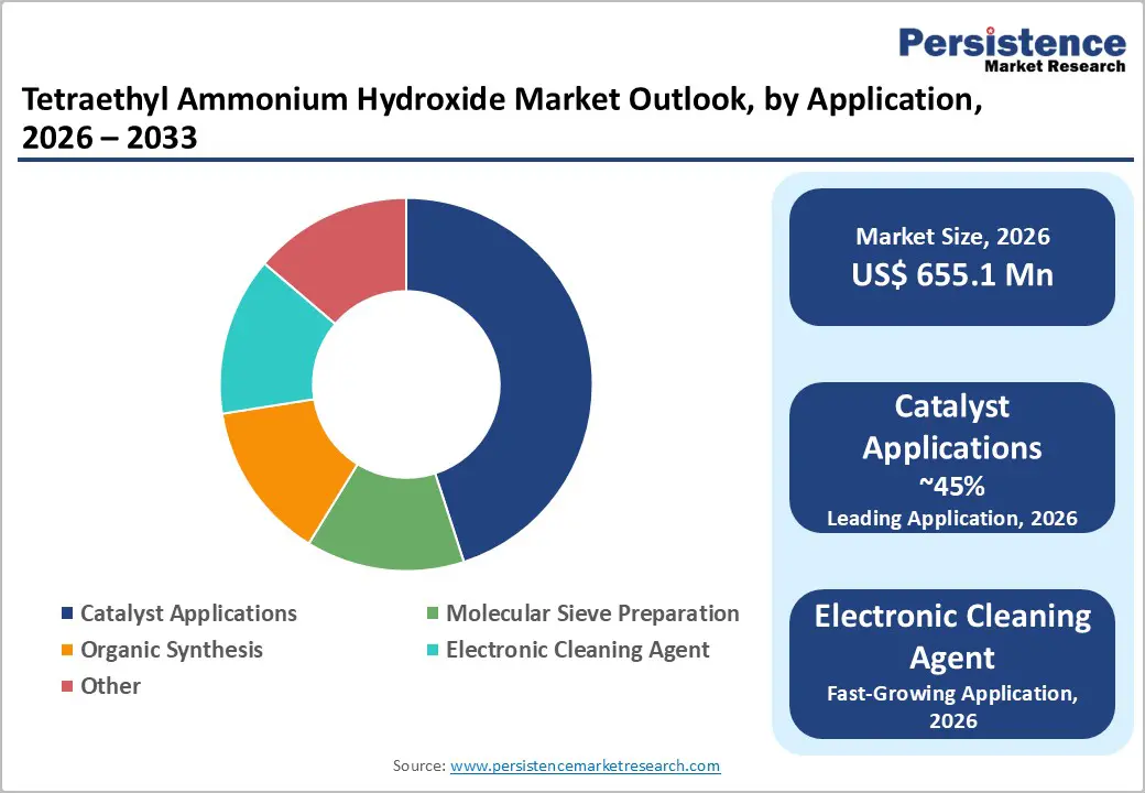 tetraethyl-ammonium-hydroxide-market-outlook-by-application-2026–2033