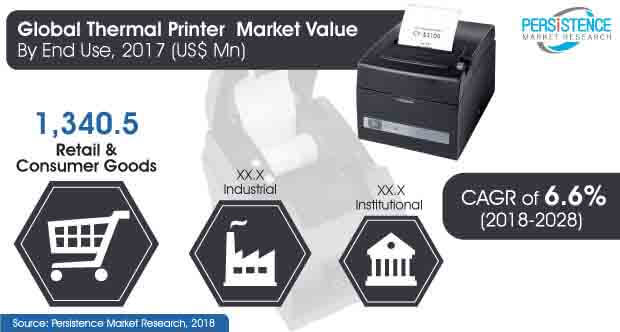thermal printers