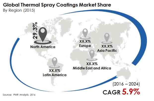 thermal-spray-coatings-market