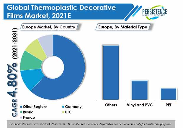 thermoplastic-decorative-films-market