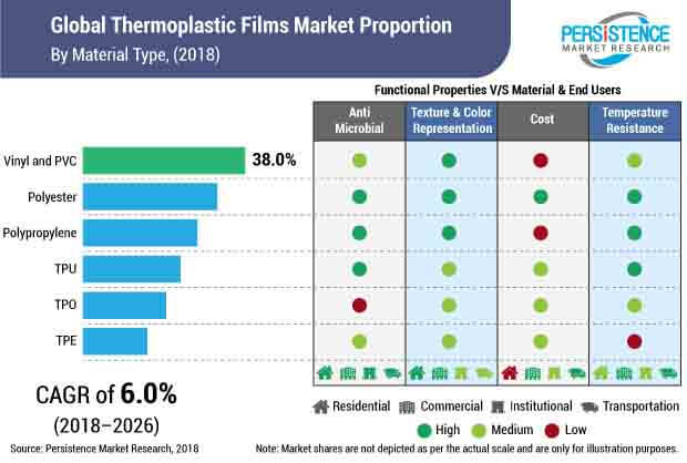 thermoplastic-films-market.jpg