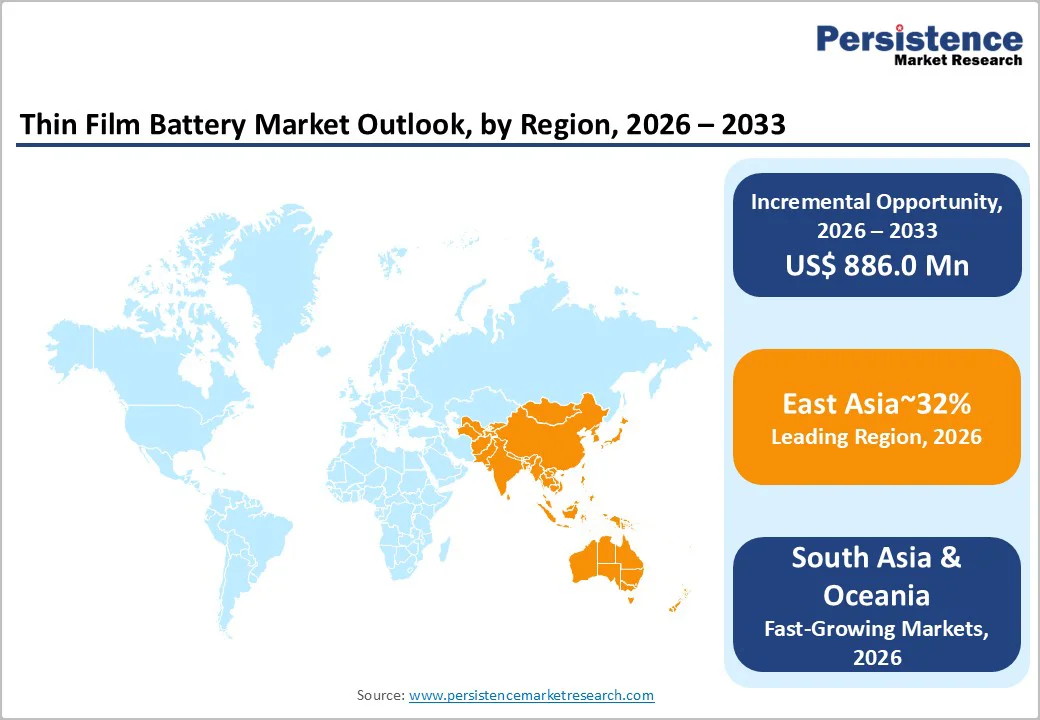 thin-film-battery-market-outlook-by-region-2026–2033
