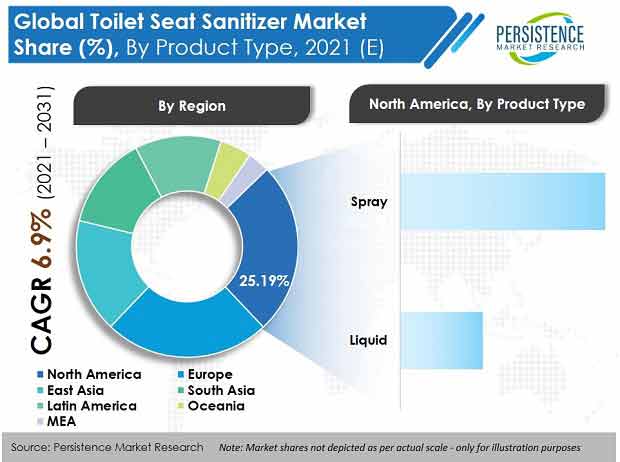toilet-seat-sanitizer-market
