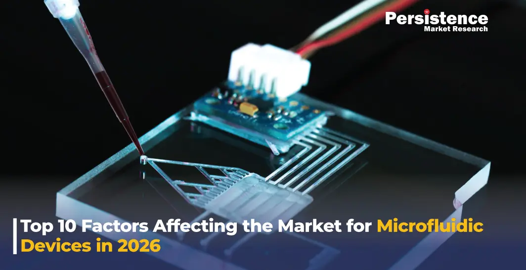 Top 10 Factors Affecting the Market for Microfluidic Devices in 2026