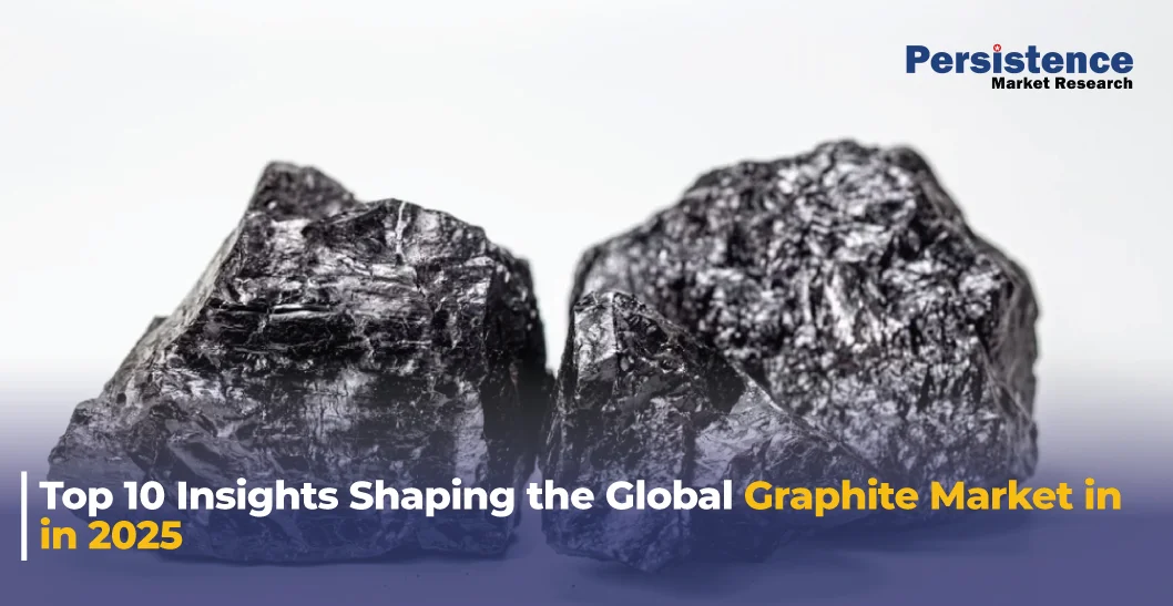 Graphite Market: Key Insights and Global Trends 2025