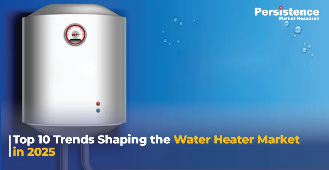 Water Heater Market: Key Trends and Industry Outlook 2025