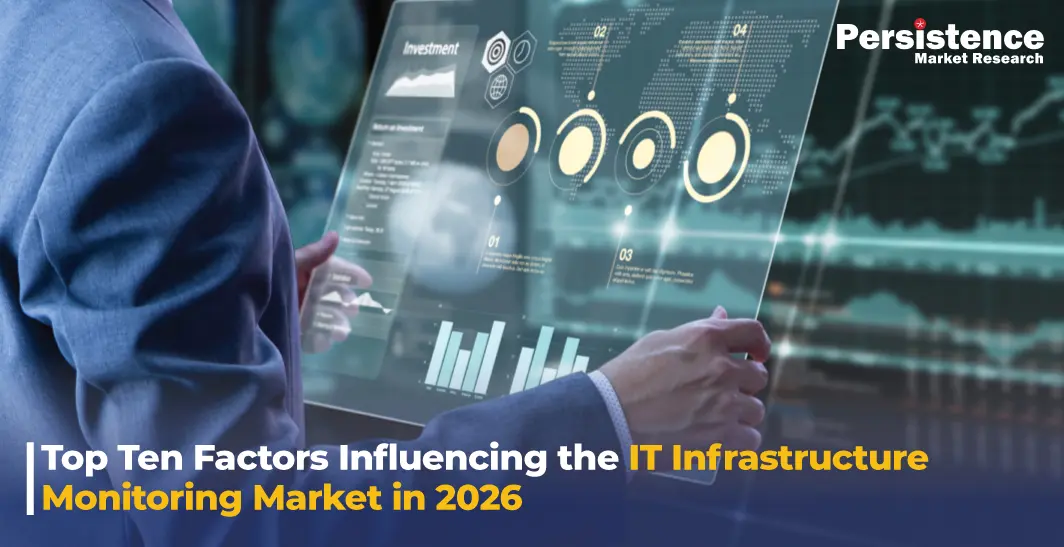 Top Ten Factors Influencing the IT Infrastructure Monitoring Market in 2026