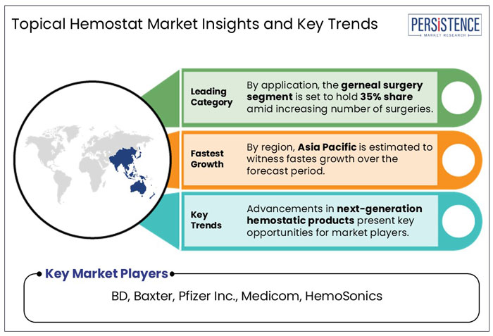 topical hemostat market insights and key trends