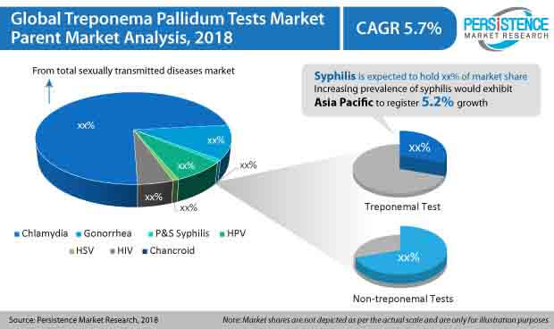 treponema-pallidum-tests-market.jpg