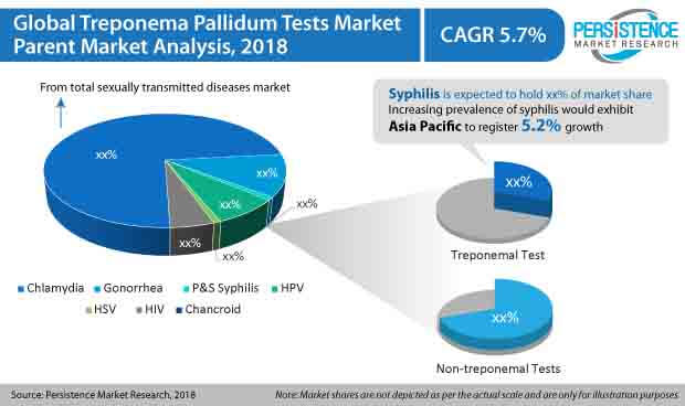 treponema-pallidum-tests-market.jpg (620×368)