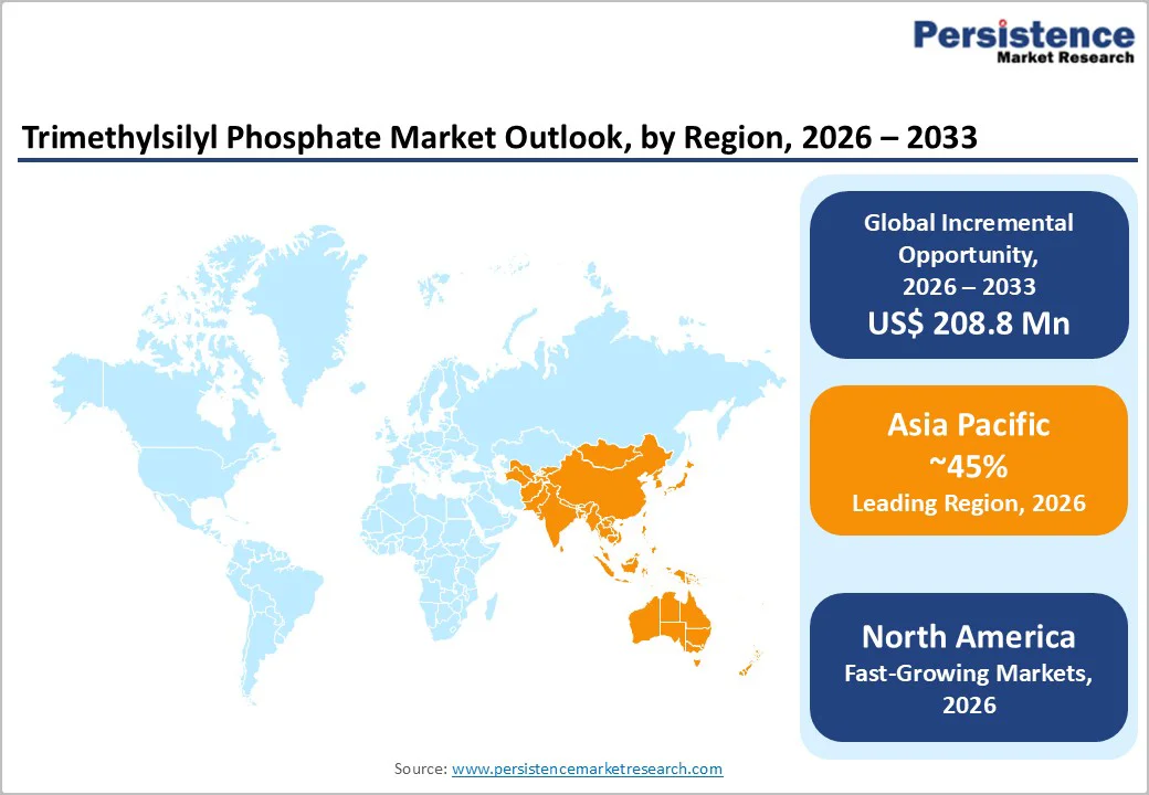 trimethylsilyl-phosphate-market-outlook-by-region-2026–2033
